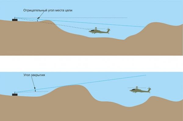 Как защитить границу России от украинских вертолетов и беспилотников